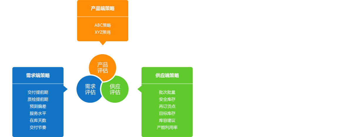 数字驱动式S&OP销售与运营协同策略规划